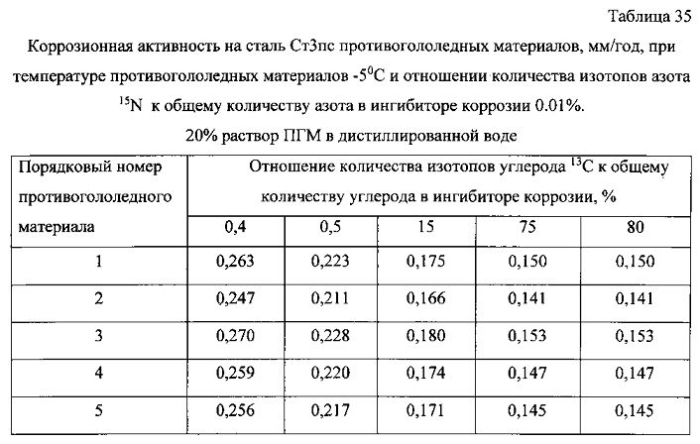 Способ получения твердого противогололедного материала на основе пищевой поваренной соли и кальцинированного хлорида кальция (варианты) (патент 2583816)