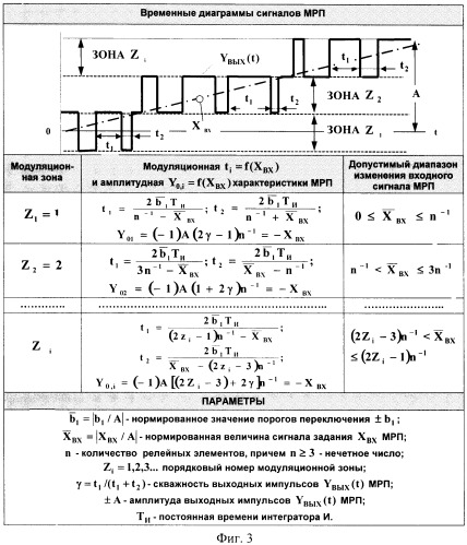 Многозонный частотно-широтно-импульсный регулятор переменного напряжения (патент 2461875)