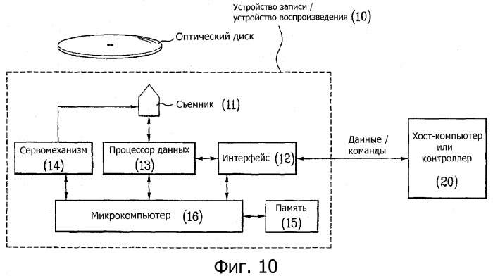 Носитель записи, способ конфигурирования информации управления носителем записи, способ записи и воспроизведения с использованием информации управления и устройство носителя записи (патент 2371785)