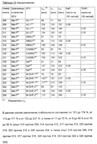 Координационно-полимерные внутрикомплексные соединения триэтаноламинперхлорато(трифлато)металла в качестве добавок для синтетических полимеров (патент 2398793)