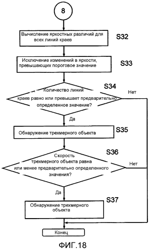 Устройство обнаружения трехмерных объектов и способ обнаружения трехмерных объектов (патент 2572952)