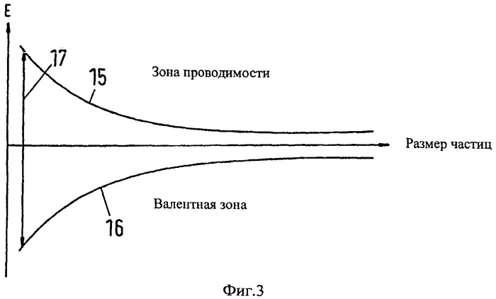 Цветовая индивидуализация защищенных документов (патент 2506167)