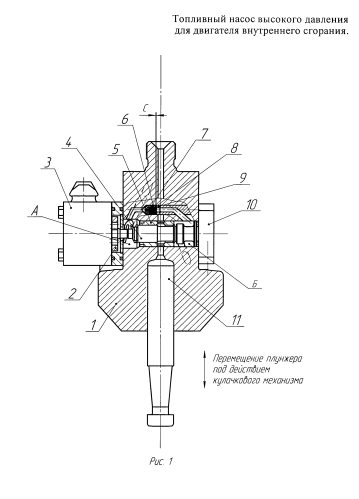 Топливный насос высокого давления для двигателя внутреннего сгорания (патент 2578058)