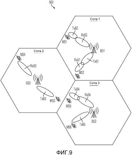Устройство и способ для дуплекса с пространственным разделением (sdd) для системы связи миллиметрового диапазона (патент 2567370)