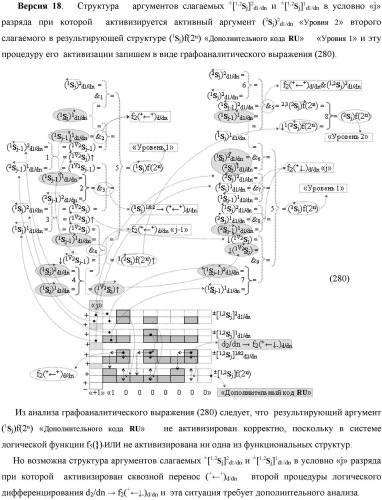 Функциональная выходная структура условно разряда &quot;j&quot; сумматора fcd( )ru с максимально минимизированным технологическим циклом  t  для промежуточных аргументов слагаемых (2sj)2 d1/dn &quot;уровня 2&quot; и (1sj)2 d1/dn &quot;уровня 1&quot; второго слагаемого и промежуточных аргументов (2sj)1 d1/dn &quot;уровня 2&quot; и (1sj)1 d1/dn &quot;уровня 1&quot; первого слагаемого формата &quot;дополнительный код ru&quot; с формированием результирующих аргументов суммы (2sj)f(2n) &quot;уровня 2&quot; и (1sj)f(2n) &quot;уровня 1&quot; в том же формате (варианты русской логики) (патент 2480814)