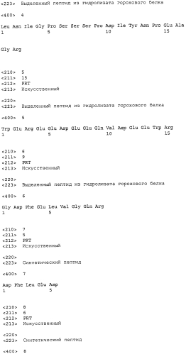 Пептиды горохового белка с анти-helicobacter pylori активностью (патент 2558304)