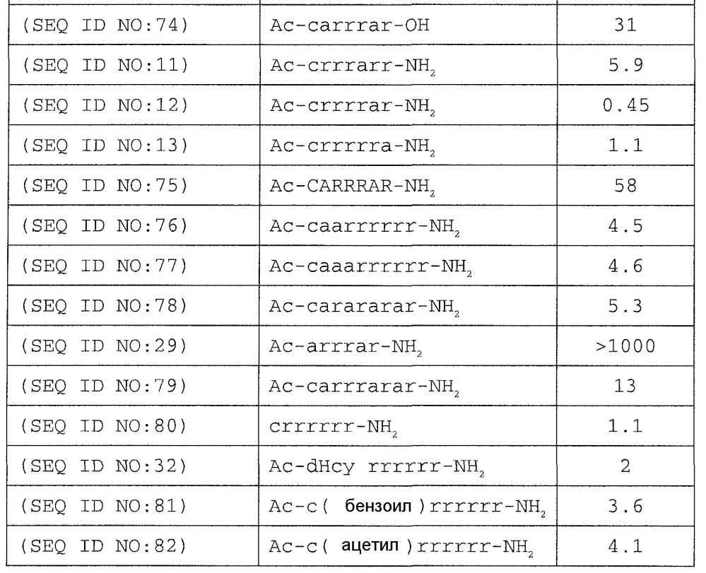 Терапевтические средства для регуляции уровня фосфора в сыворотке (патент 2612912)