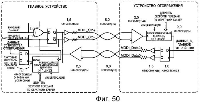 Устройство и способ интерфейса с высокой скоростью передачи данных (патент 2355121)