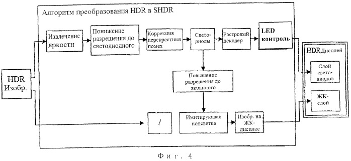 Дисплейное устройство с подсветкой, адаптированное к пространству, способ уменьшенной компьютеризации и искажение изображений (патент 2489746)