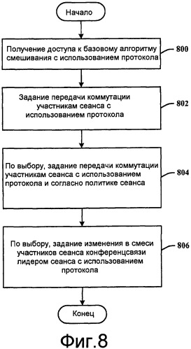 Протокол коммутации смеси мультимедийных данных для управления мультимедийными данными (патент 2501070)