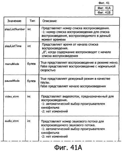 Устройство воспроизведения, способ воспроизведения и носитель записи (патент 2381574)