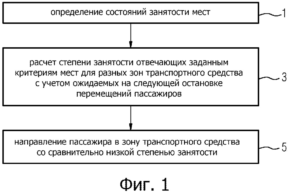 Направление пассажиров (патент 2657664)