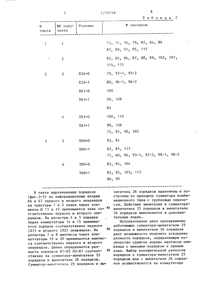 Арифметическое устройство с плавающей точкой (патент 1259248)