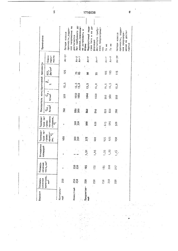 Способ натяжения арматуры (патент 1716038)