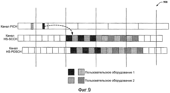 Синхронизация и функционирование канала pich и высокоскоростных каналов (патент 2445752)