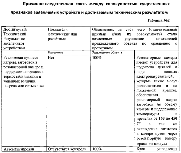 Способ обработки металлических деталей в условиях акустического резонансного воздействия и устройство для осуществления способа (патент 2584618)