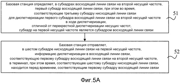 Способ и устройство для отправки информации диспетчеризации в восходящей/нисходящей линии связи, а также способ и устройство для приема информации диспетчеризации в восходящей/нисходящей линии связи (патент 2540960)