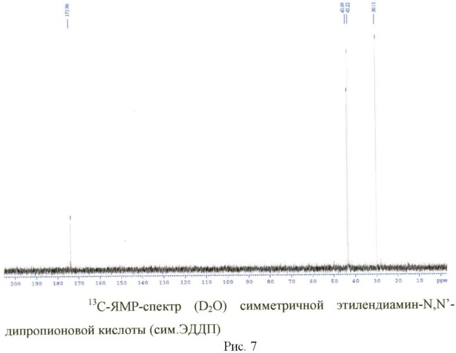 Способ получения асимметричной этилендиамин-n,n-дипропионовой кислоты (патент 2507195)
