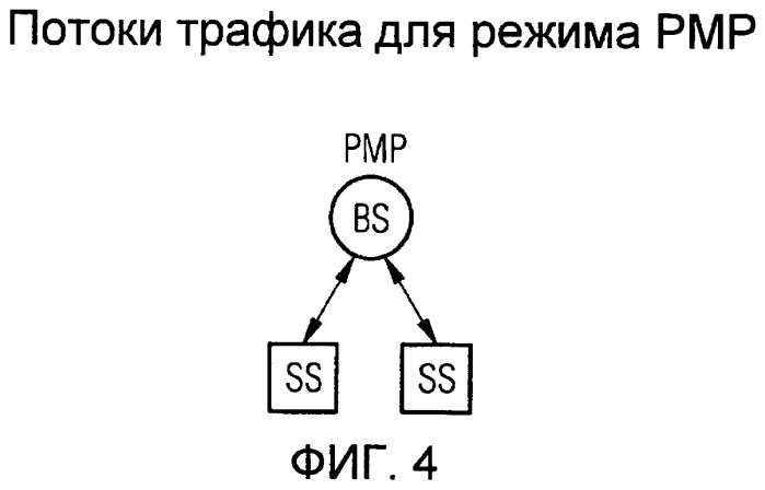 Способ управления доступом к беспроводному каналу tdma из узлов сети линейной или древовидной топологии (патент 2420038)