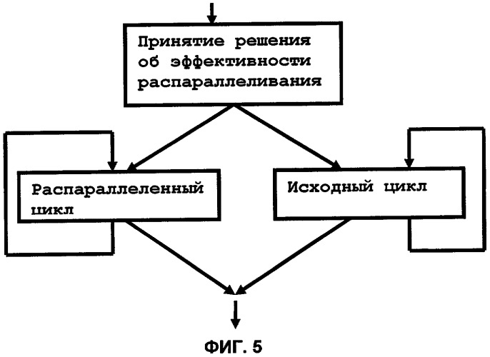 Способ автоматического распараллеливания программ (патент 2411569)
