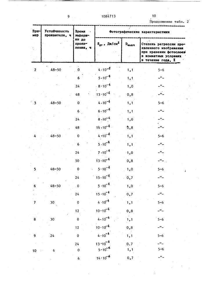 Медный физический проявитель (патент 1084713)