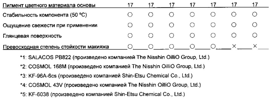 Композиция в виде эмульсии вода-в-масле (патент 2649120)