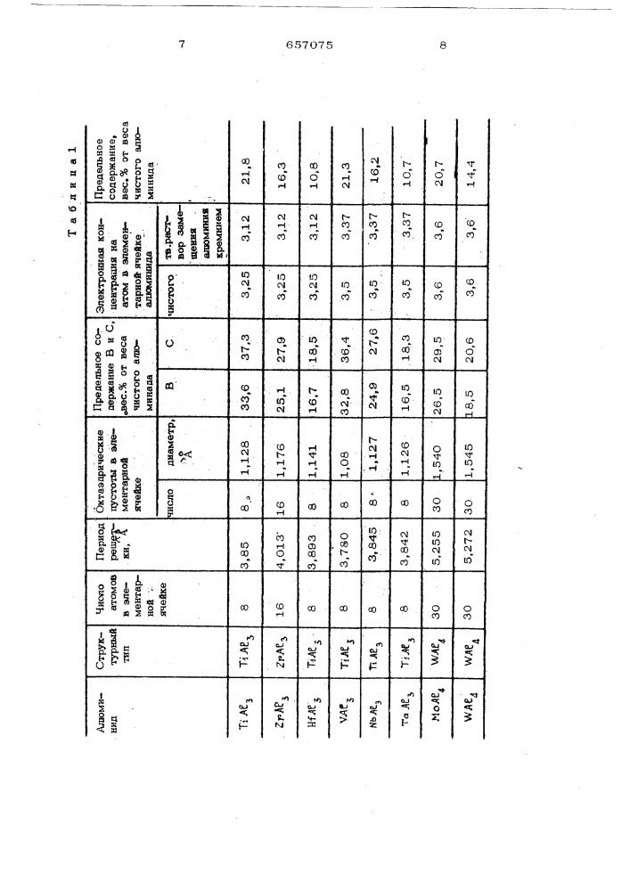 Состав для мофицирования алюминиевых сплавов (патент 657075)