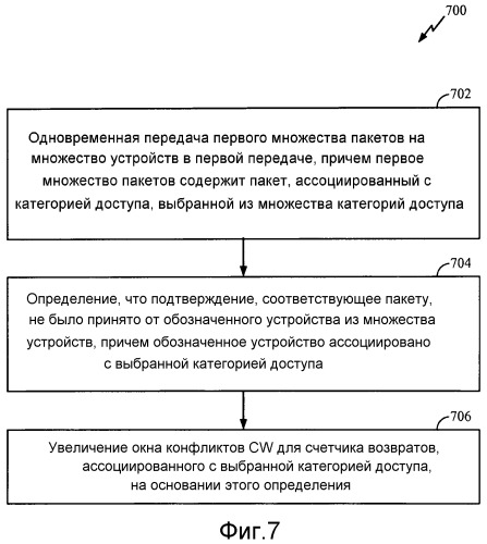 Обнаружение коллизий и адаптация окна возврата для многопользовательской передачи mimo (патент 2533312)