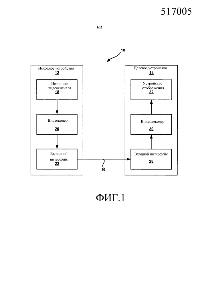 Указание использования параллельной волновой обработки в кодировании видео (патент 2609073)