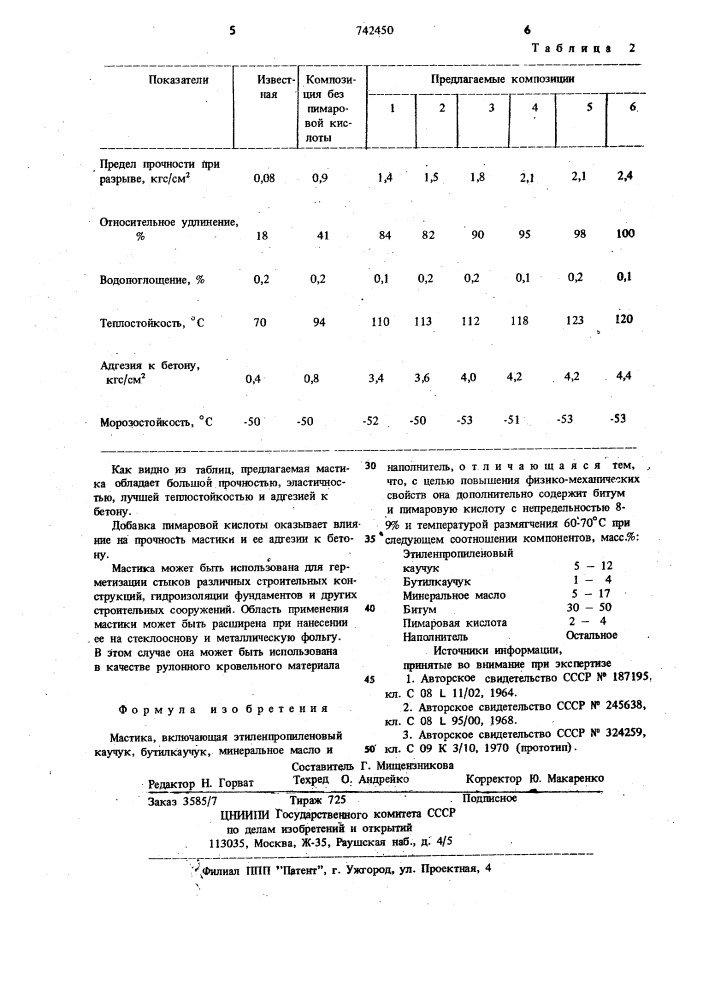 Мастика (патент 742450)