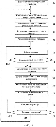 Коммуникационное устройство для установления канала передачи данных между интеллектуальными устройствами (патент 2336633)
