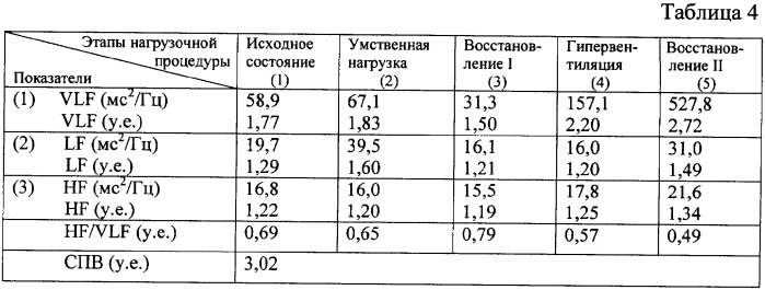 Способ оценки нейровегетативного статуса беременных (патент 2332927)