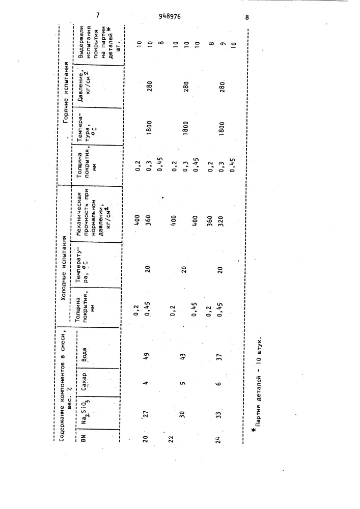 Состав для покрытия графитовых пресс-форм (патент 948976)