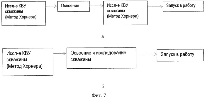 Способ экспресс-определения характеристик призабойной зоны малодебитных скважин, применяемый при освоении скважин, и система его реализующая (патент 2559247)