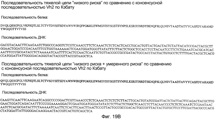 Не мышиное анти-m-csf-антитело (варианты), его получение и использование (патент 2401277)