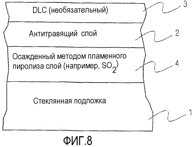 Стойкое к царапанью и травлению стеклянное изделие с покрытием и способ его получения (патент 2501749)