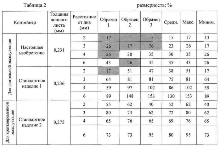 Формованный бумажный корпус с минимальным образованием складок и способ его формирования (патент 2579339)