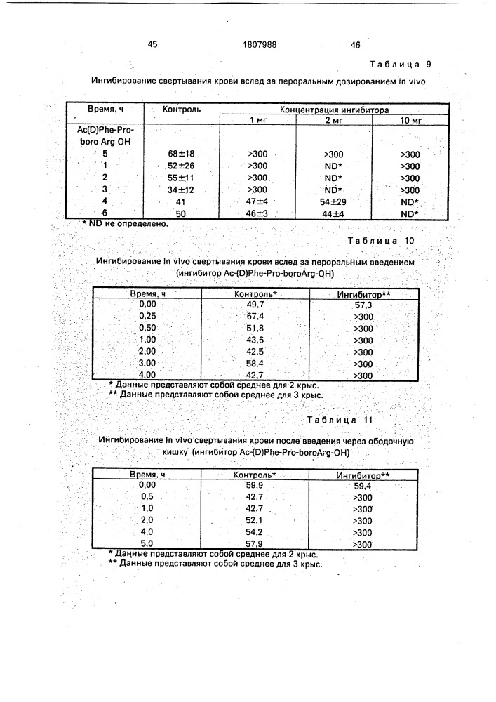 Способ получения производных борсодержащих пептидов (патент 1807988)
