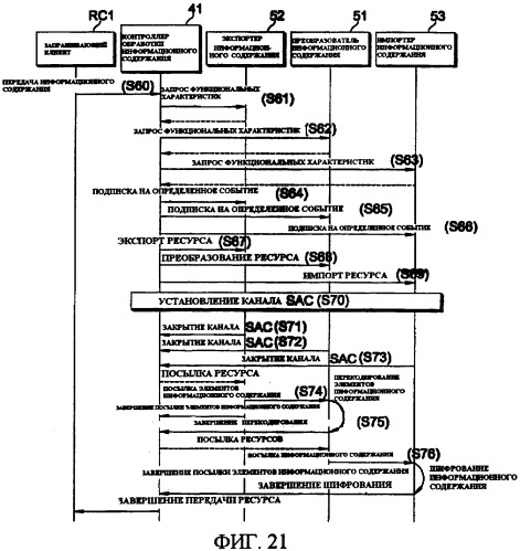 Способ управления передачей данных, способ управления передачей информационного содержания, способ приобретения информации об обработке информационного содержания и система передачи информационного содержания (патент 2408150)