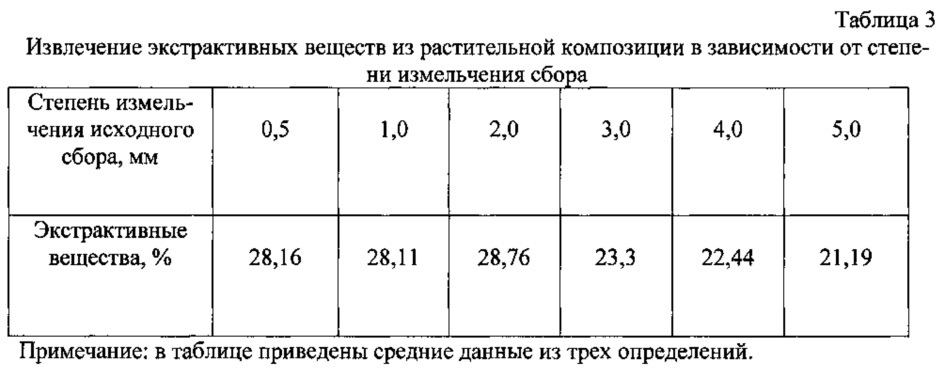 Способ получения средства, обладающего тиреотропной активностью (патент 2619863)