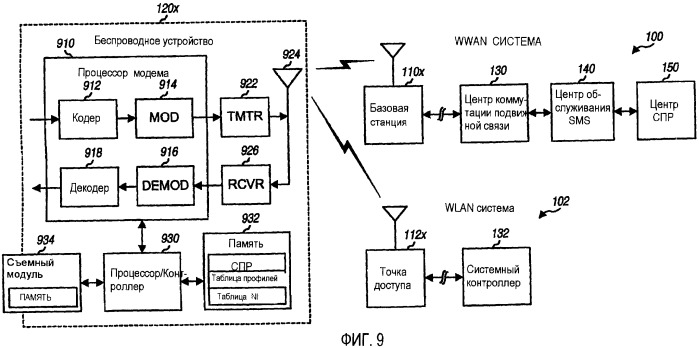 Выбор и подключение системы для wwan и wlan систем (патент 2388182)