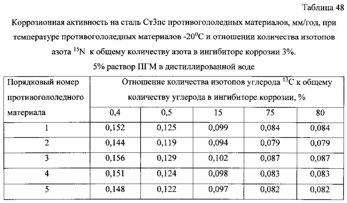 Способ получения твердого противогололедного материала на основе пищевой поваренной соли и кальцинированного хлорида кальция (варианты) (патент 2583960)