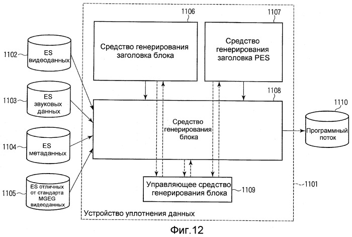 Средство уплотнения/разуплотнения данных (патент 2402176)