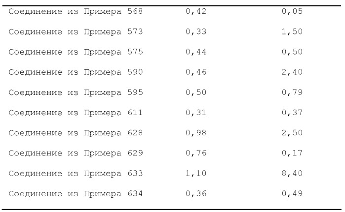 Соединение бензодиазепина и фармацевтическая композиция (патент 2496775)