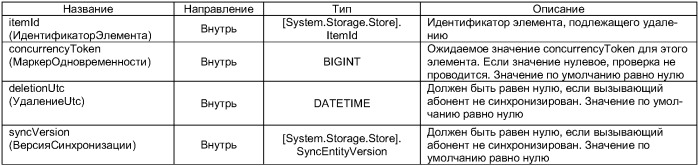 Системы и способы манипулирования данными в системе хранения данных (патент 2413984)