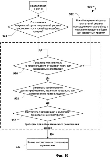 Комбинационные аггрегации портфолио в электронной торговле (патент 2518995)