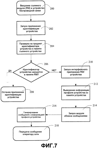 Аппаратура и способы для сетевой идентификации беспроводных устройств открытого рынка (патент 2442295)