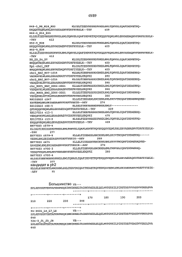 Клонирование и использование функционального r-гена из solanum chacoense (патент 2586509)