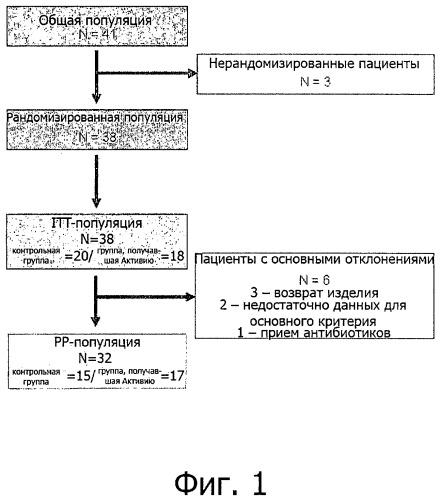 Способ снижения абдоминального обхвата путем введения бактерий bifidobacterium (патент 2491946)