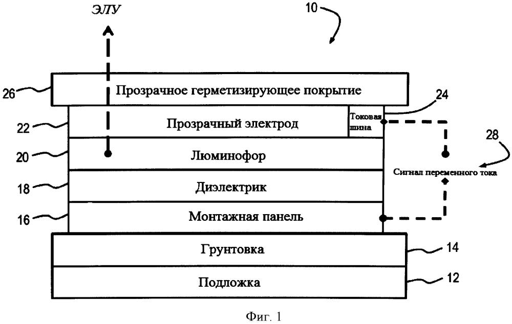 Структурная схема электролюминесцентного конденсатора